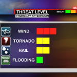 Severe Weather Threats