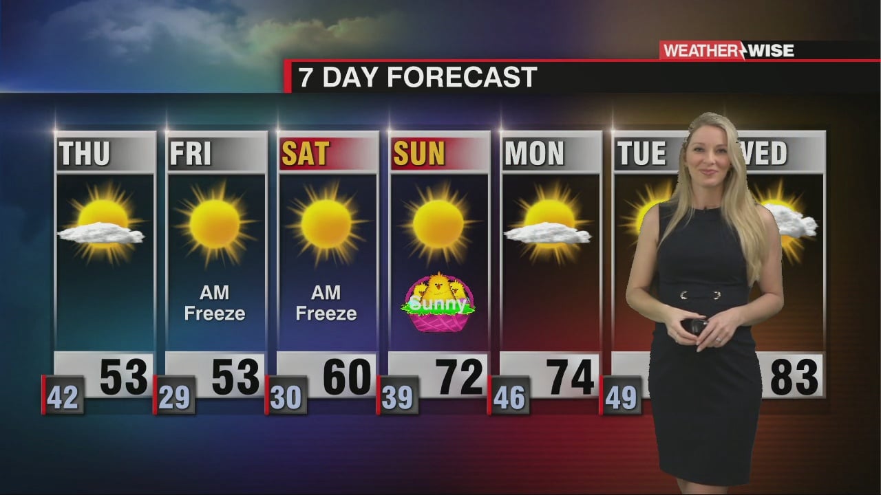Scattered Showers Overnight with Wind and Cold Building In - WCCB Charlotte