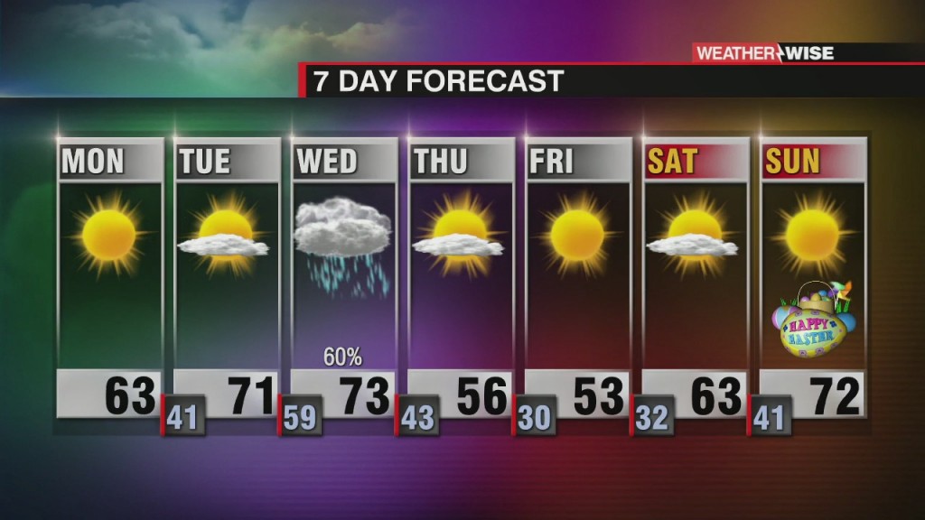 Drying Out To Start The Week