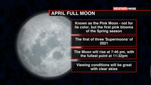 Full Moon Graphic