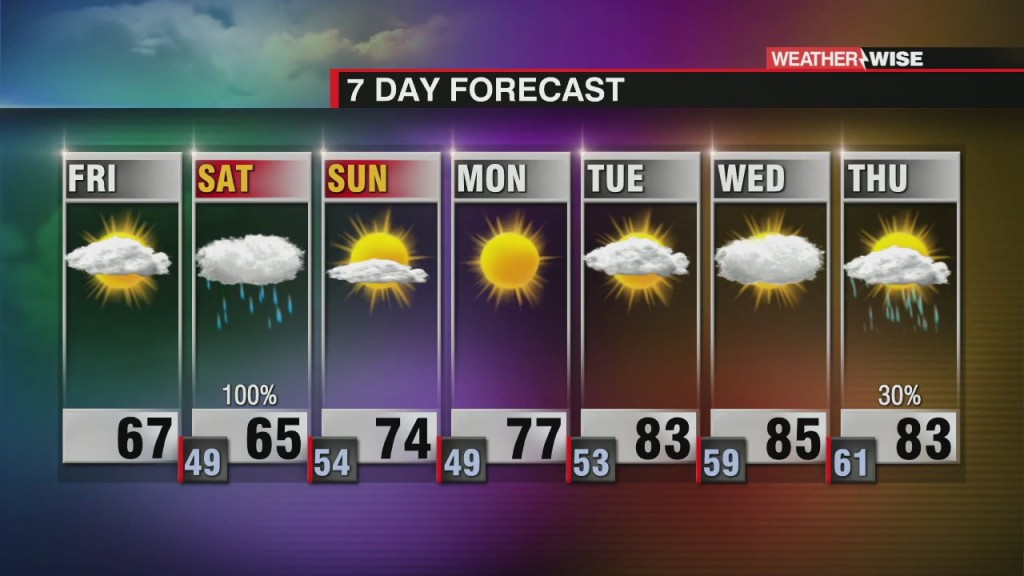 Rain & Storms Soaking Your Saturday
