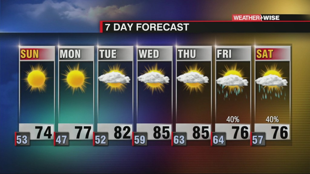 Drying Out, Warming Up For Workweek Ahead