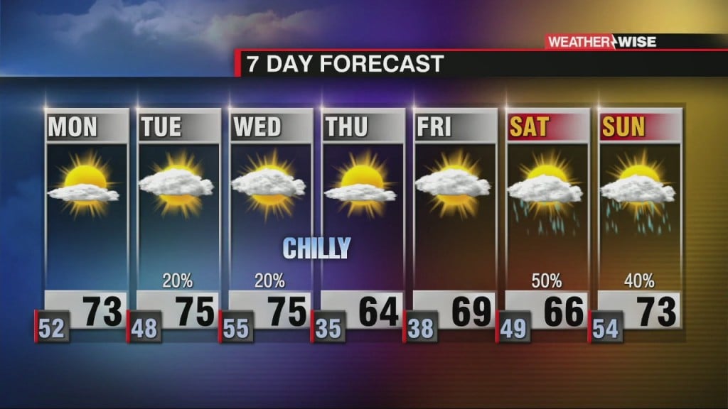 Tracking Polar Plunge By Midweek