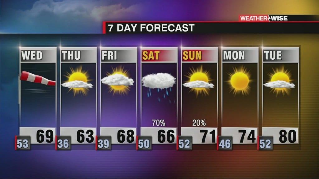 Fire Danger, Freezing Temperatures Then Finally Rain