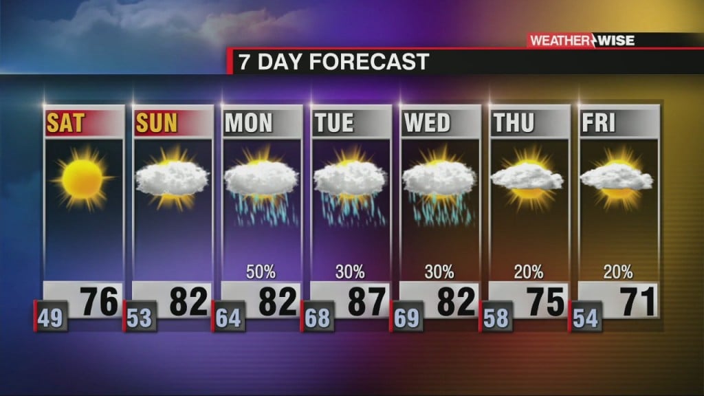 Beautiful Weekend Ahead With Rain Returning Next Week