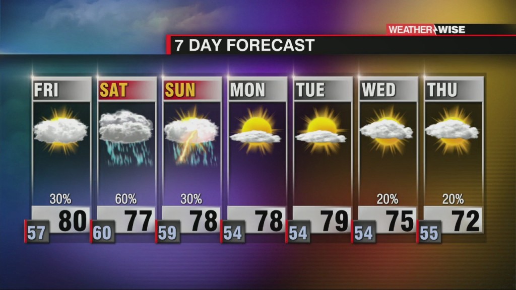Csu Tropical Forecast + On & Off Showers
