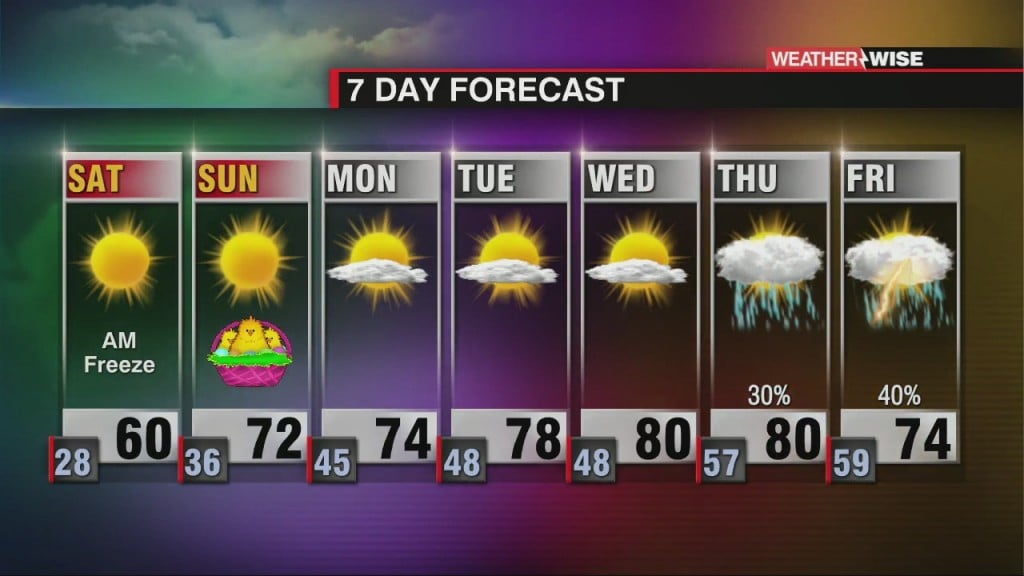 Warming & Staying Dry Through The Weekend