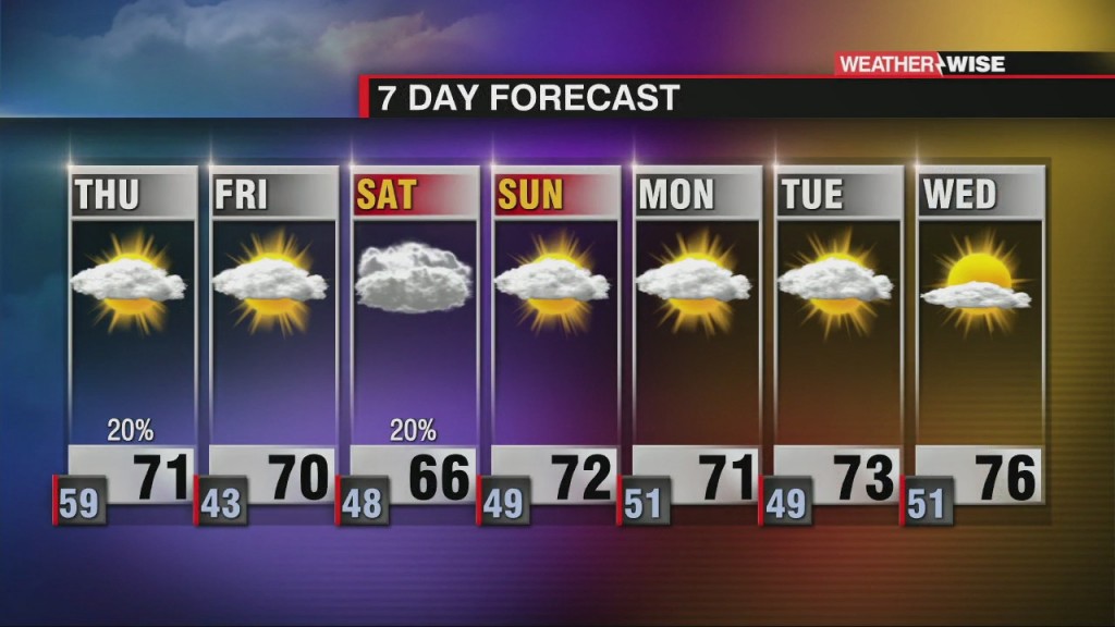 Seasonable Temperatures Return
