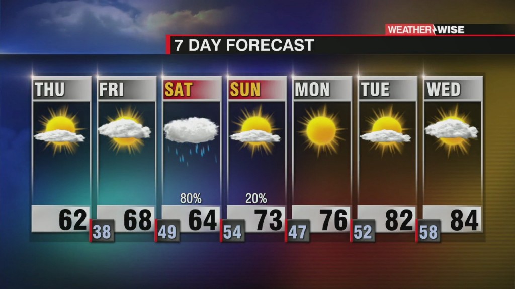 Unseasonably Cold To End The Week, Saturday Rain