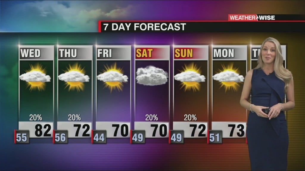 Few Wednesday Showers With A Thursday Cool Down