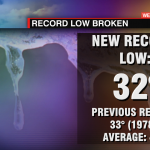 Record Low