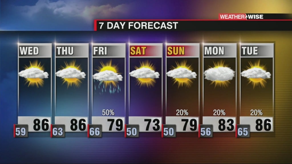 Warming Up Ahead Of Friday Cold Front