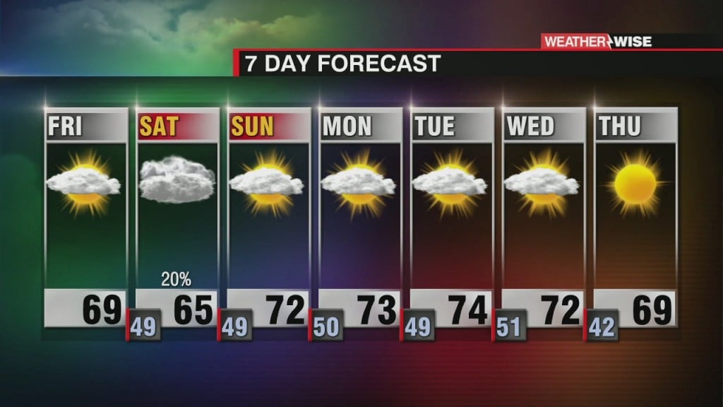 Cooler And Cloudy Start To Weekend