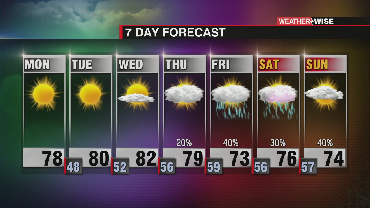 Sunny and Pleasant Start to the Week - WCCB Charlotte