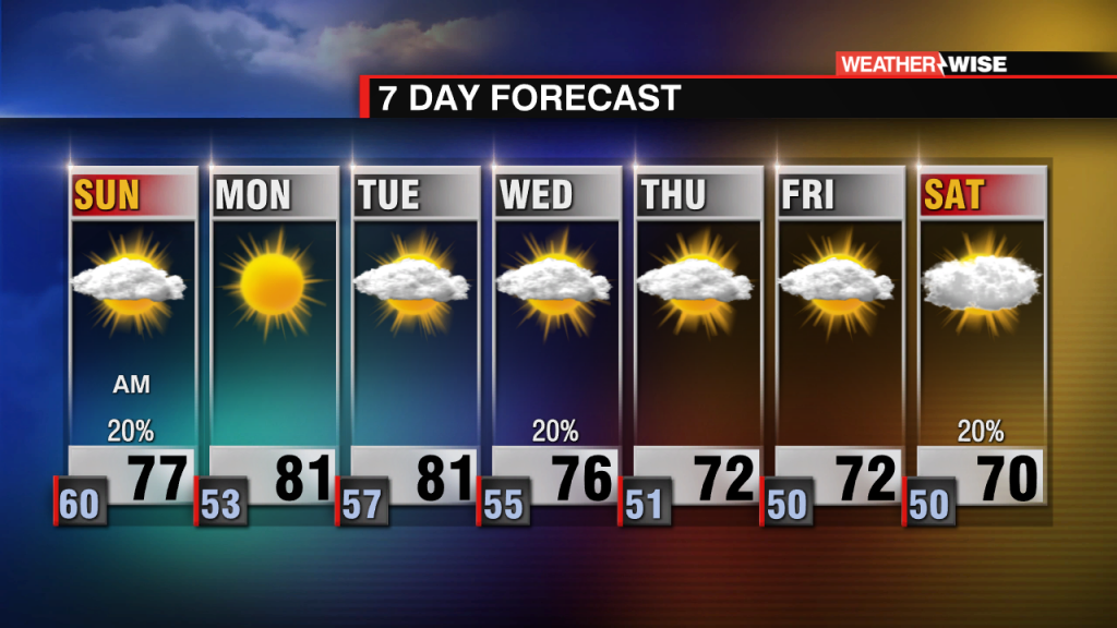 Saturday Pm Showers With Possible Strong Storms