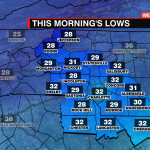 Low Temp So Far Today