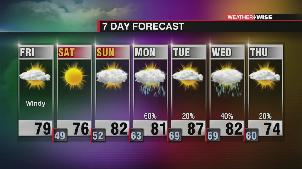 Warm & Windy Friday, Increased Fire Danger