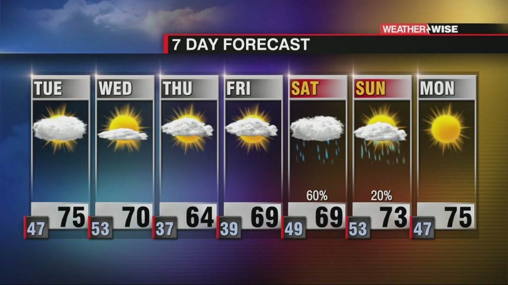 Big Midweek Cool Down Knocking On Our Door