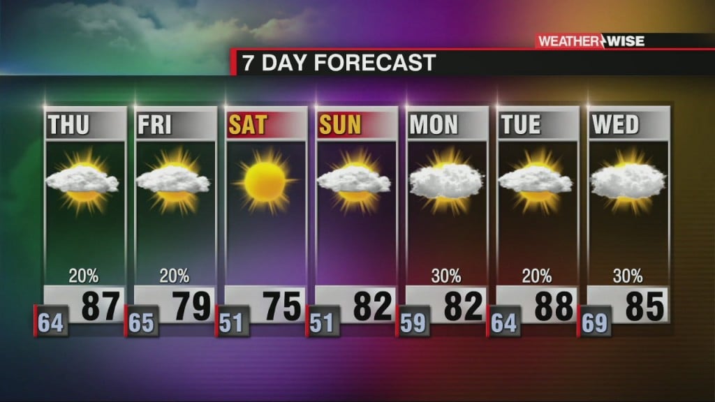 Another Summer Like Day Before A Cold Front