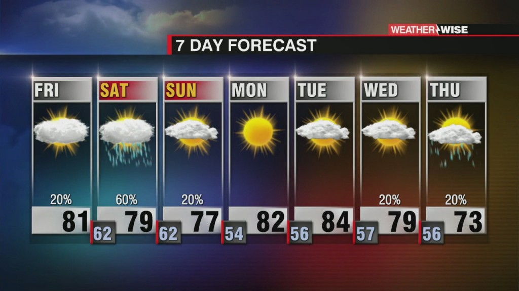 Stormy Start To Weekend