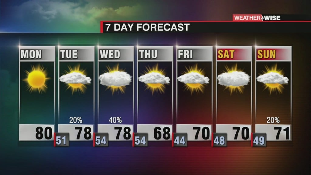Breezy & Dry Monday