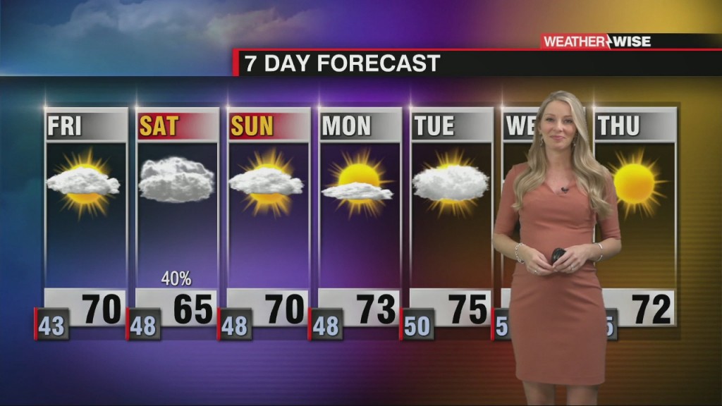 Cooler And Dry To Close Out The Week