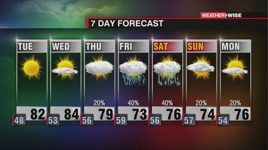 Sunny Start, Wet Finish To Workweek