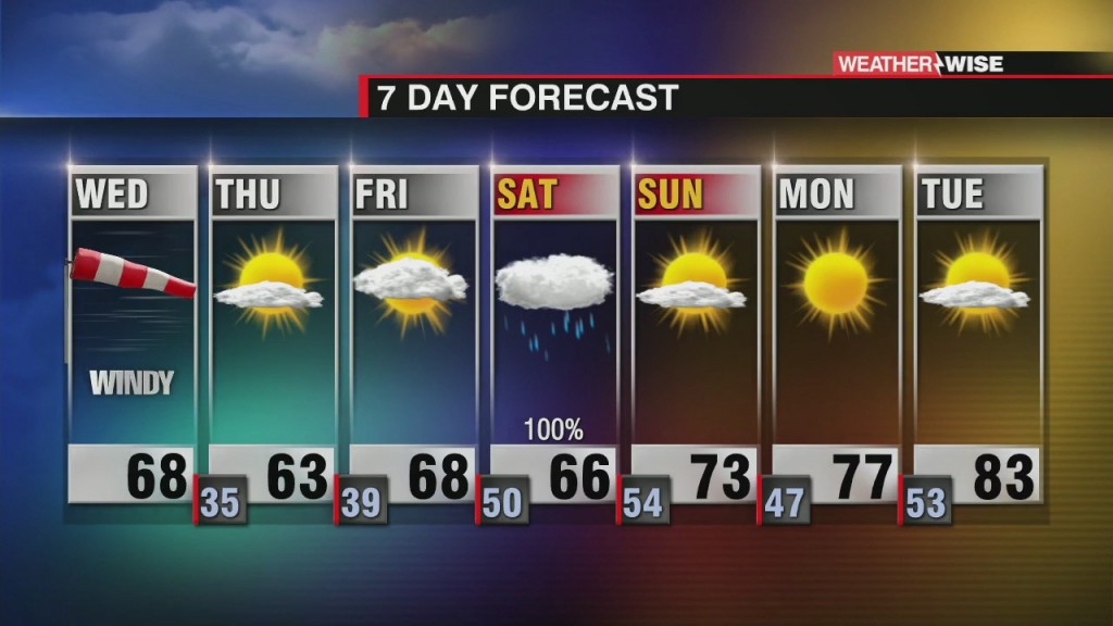 Strong Cold Front Bringing Wind, Freezing Temps