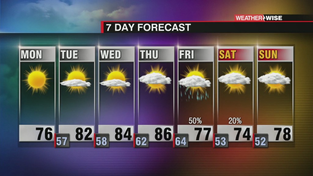 Pleasant Week Ahead