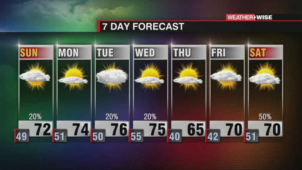 High & Dry 7 Day