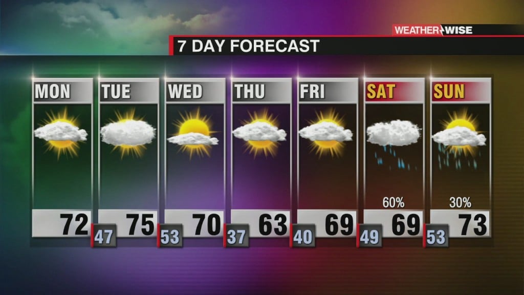 Pleasant Start To Week, Much Colder By Thursday