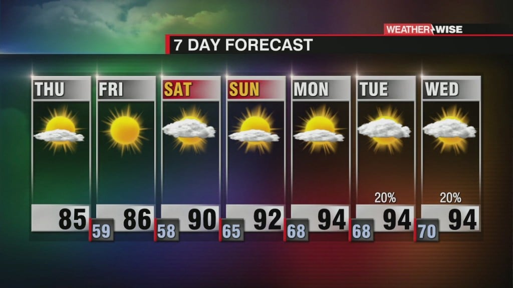 Heat Wave Taking Shape