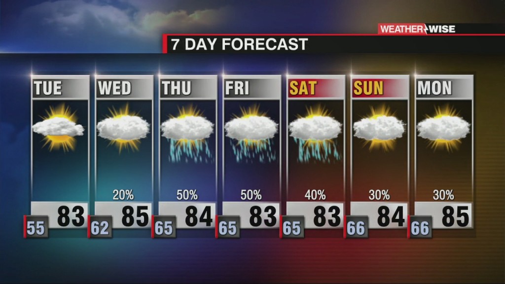 Seasonal Temperatures With Late Week Increasing Rain