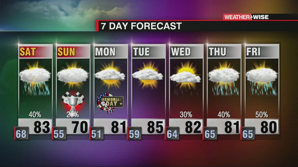 Cooler, Wetter Memorial Day Weekend