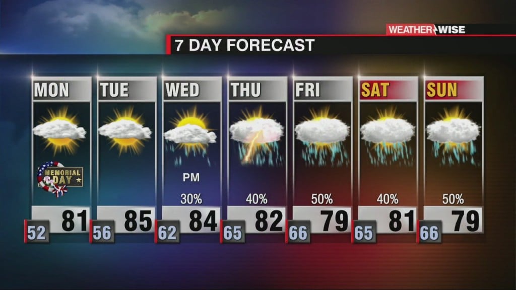 Dry Memorial Day, Wet Week Ahead