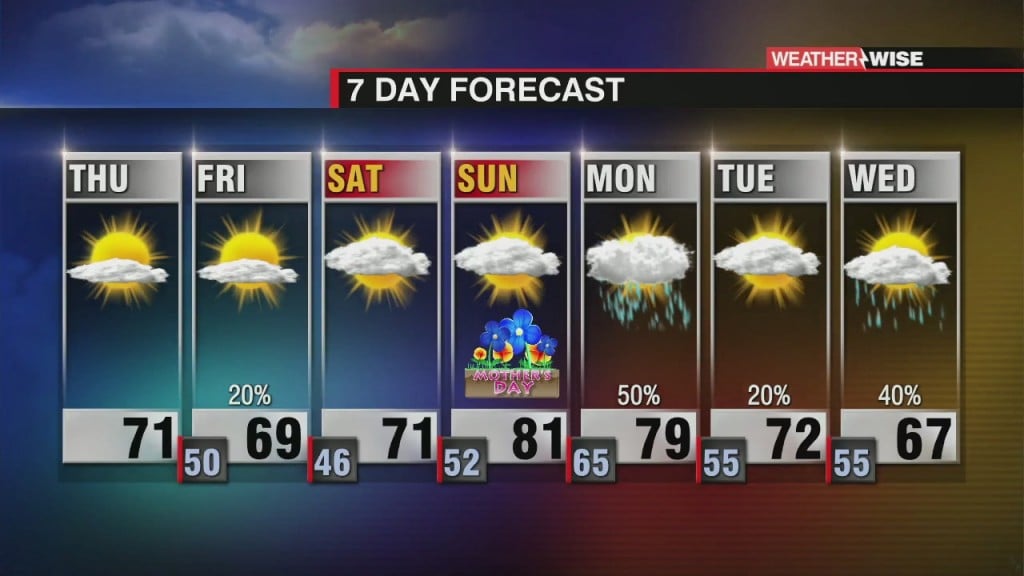Much Cooler End To The Week