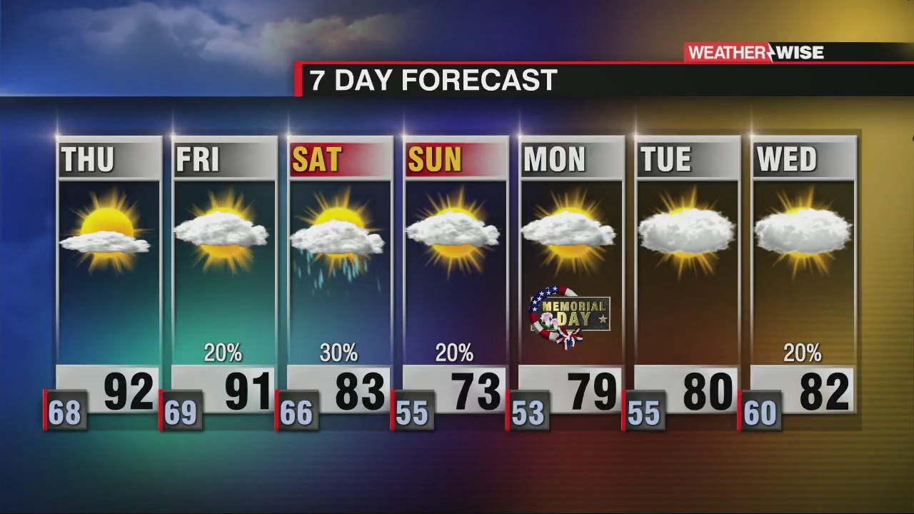 A Couple More Hot Days Ahead Of Cold Front - WCCB Charlotte's CW