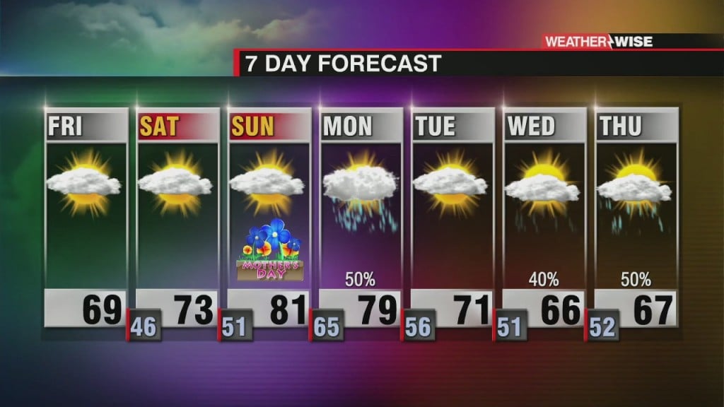 Breezy And Much Cooler Friday