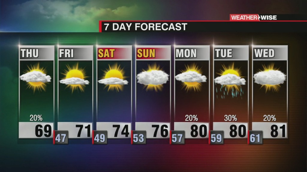 Chilly Start, But Sunny And Warmer Day