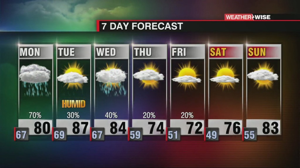 Hot, Humid, Stormy Start To Workweek