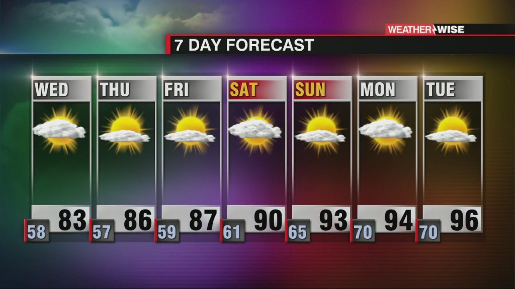 High Heat Building In This Week