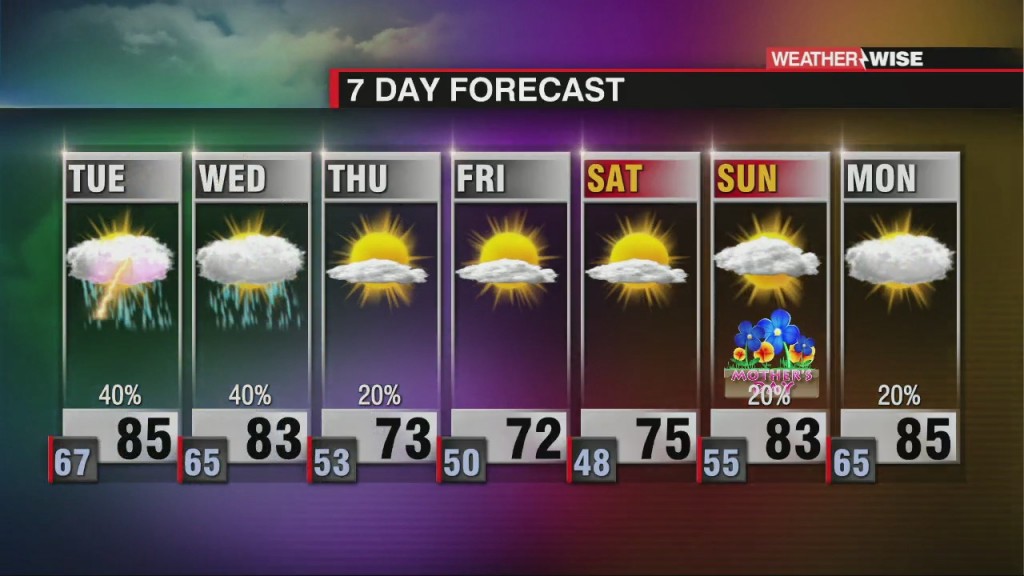 Strong Storms Possible Tuesday