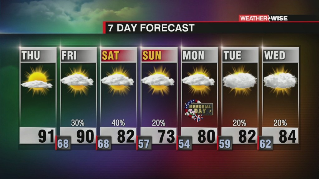 Big Cooldown For Memorial Day Weekend