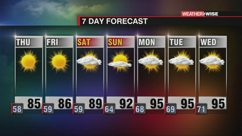 Hot, Hot And Hotter Temperatures On The Way