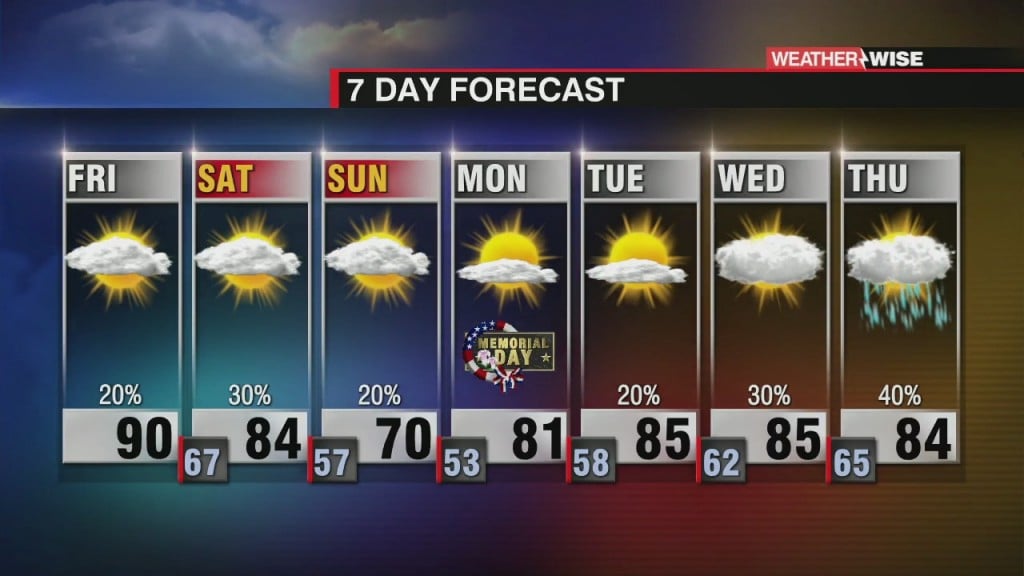 Cooler Memorial Day Weekend Forecast
