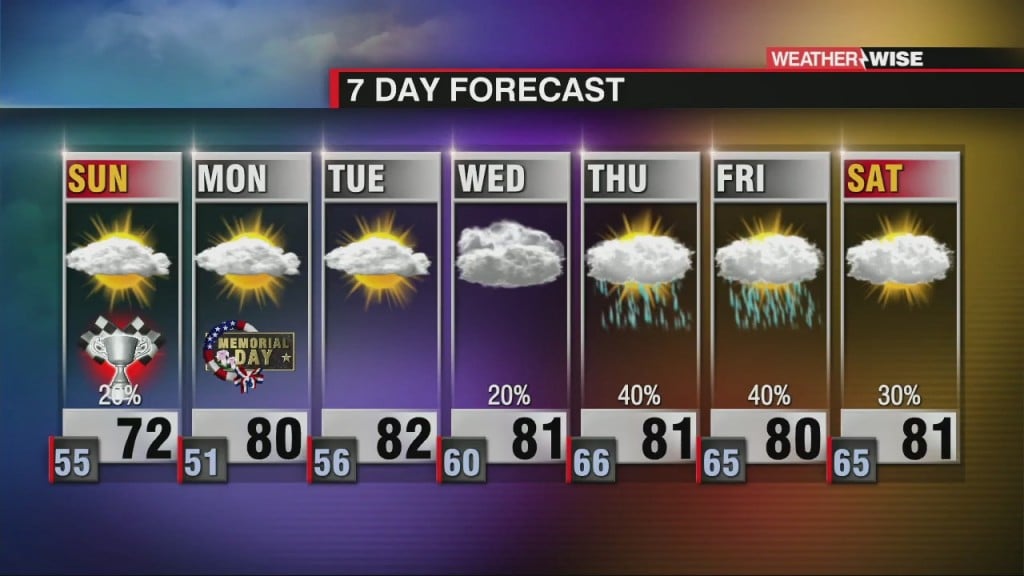 Drier, Cooler Memorial Day Weekend