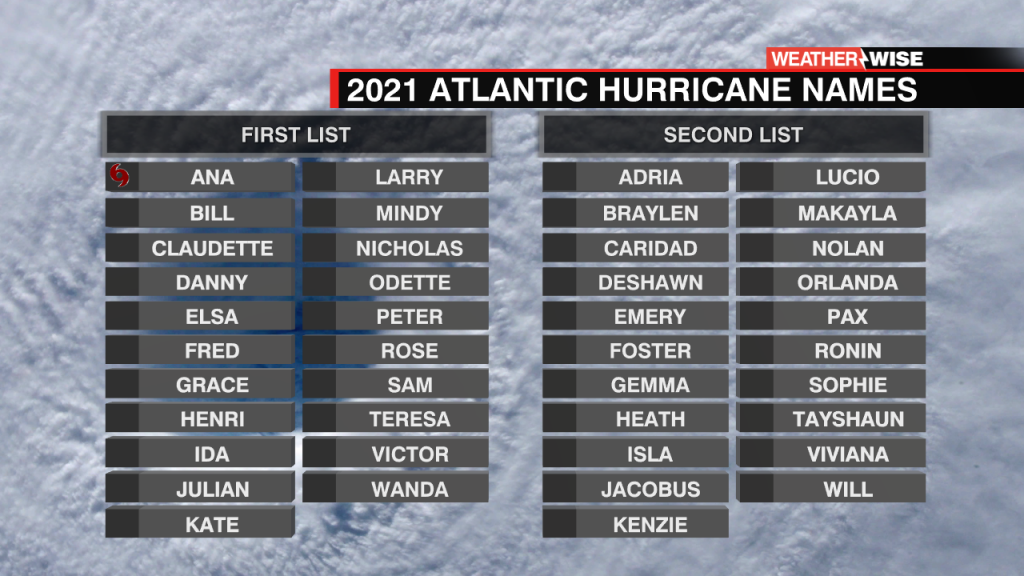 Hurricane Name 2 List Template
