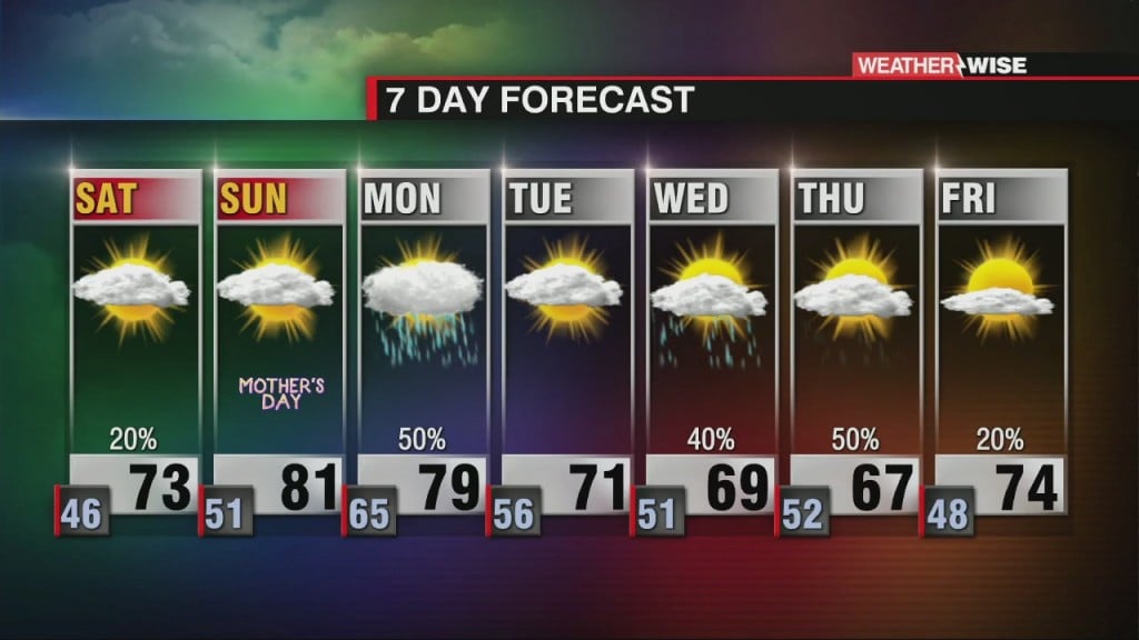 Nice And Breezy Mother's Day Weekend