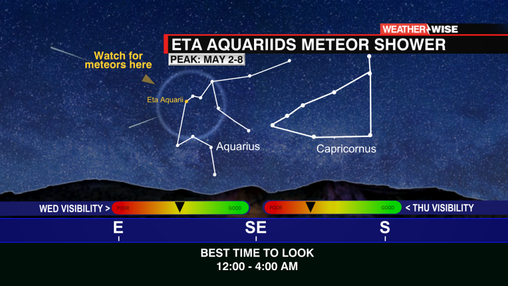Eta Aquariids