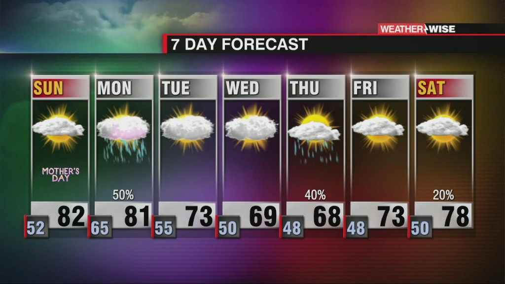 Beautiful Mother's Day Ahead Of Monday Scattered Showers